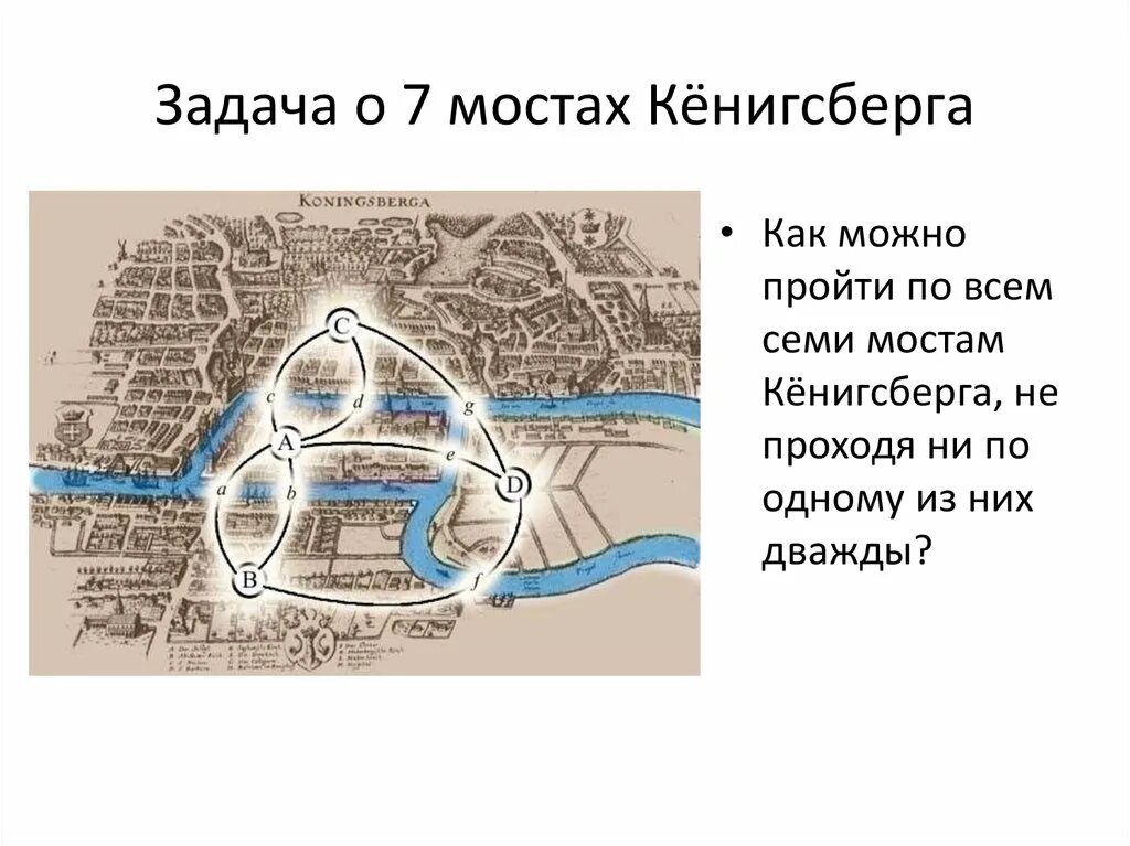 Кенигсберг районы города