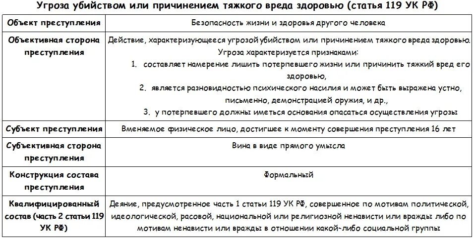 169 ч 1. 119 Ст УК РФ материальный состав. Угроза убийством ст 119 УК РФ.