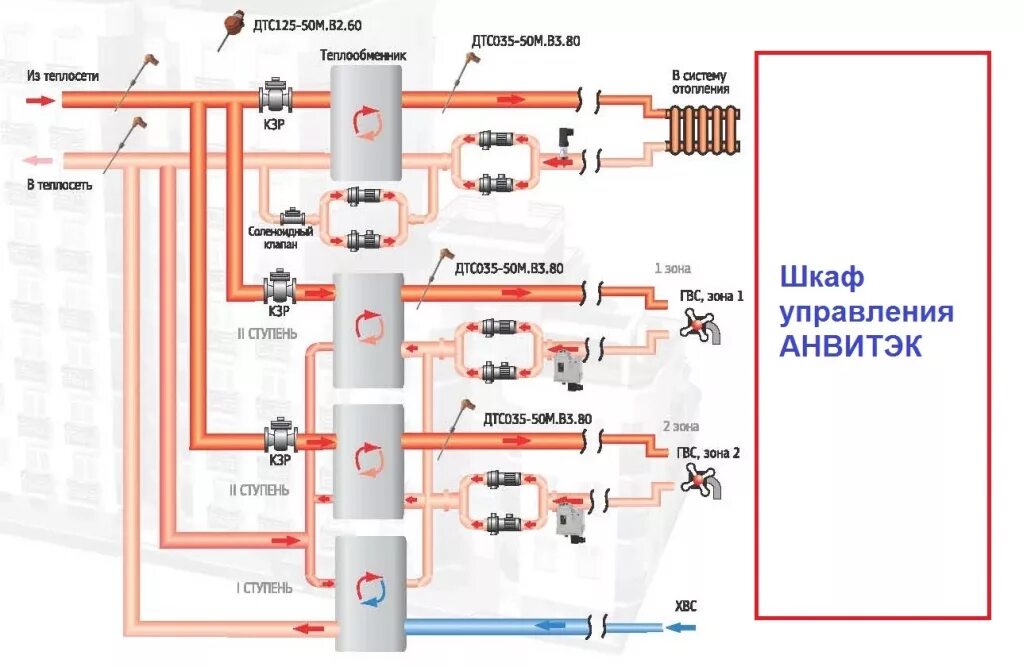 Где отопление. Теплообменник для горячей воды от отопления схема подключения. Схема подключения теплообменника ГВС. Принципиальная схема теплообменника в системе отопления. Система итп с теплообменником.