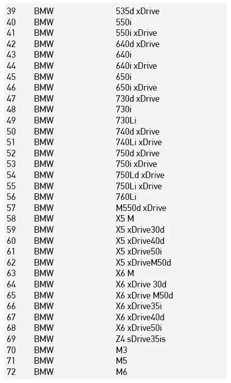 Налог на роскошь автомобили 2019 список автомобилей. Список автомобилей попадающих под налог на роскошь в 2020. Список машин попадающих под налог на роскошь 2021. Список автомобилей попадающих под роскошь. Налог на роскошь автомобили 2022 список автомобилей.