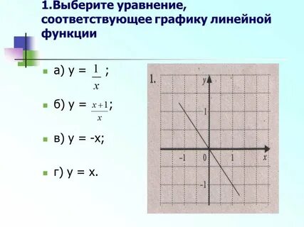 Как составить уравнение по графику функции
