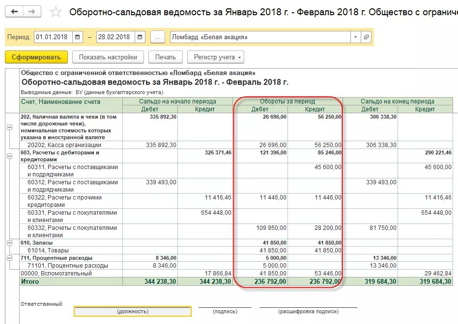 Как сформировать оборотную ведомость в 1с 8.3. Оборотно-сальдовая ведомость в 1с 3.1. Оборотно-сальдовая ведомость в 1с 8.1. 1с 8 оборотно сальдовая ведомость. Оборотно-сальдовая ведомость в 1с 1.1.