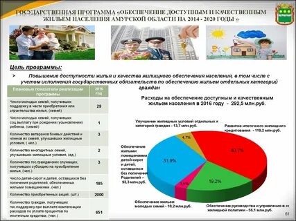 Гос программа доступного жилья