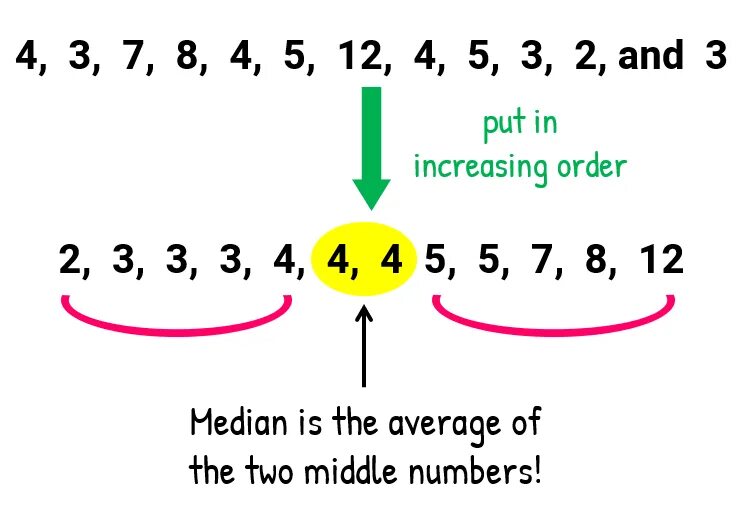 Median value. Median. what is median. median math.