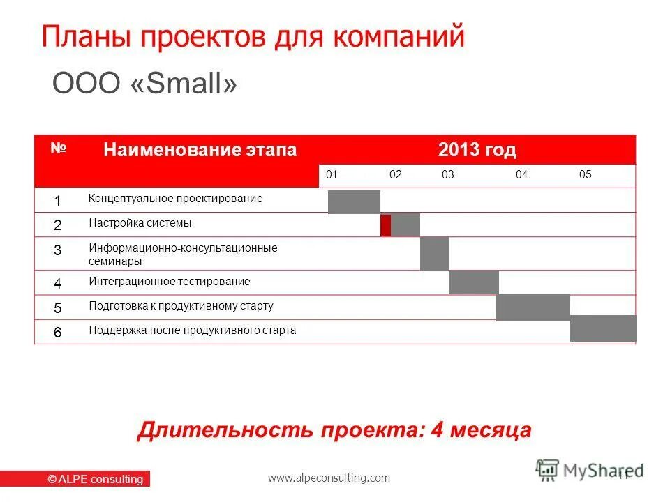 Этапы названия россии. Консалтинг название фирмы. Этапы презентации компании названия этапов. Концептуальное проектирование АРМ АХЧ.