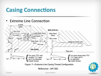 Line api