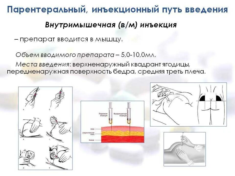 Введение инъекций алгоритм. Парентеральный путь введения лекарственных средств схема. Парентеральное Введение лекарственных средств алгоритм. Парентеральный путь введения лекарственных средств показания. Введение лекарственных средств внутримышечно, внутривенно. Алгоритм.