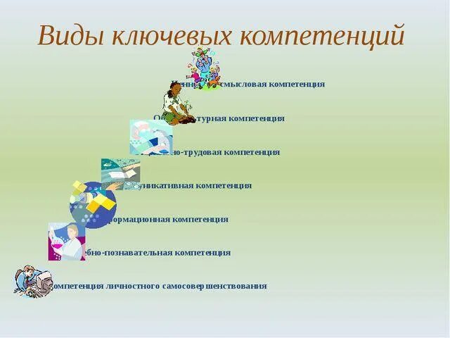 Виды компетенций. Ключевые компетенции в образовании. Виды ключевых компетенций. Формирование компетенций учащихся.