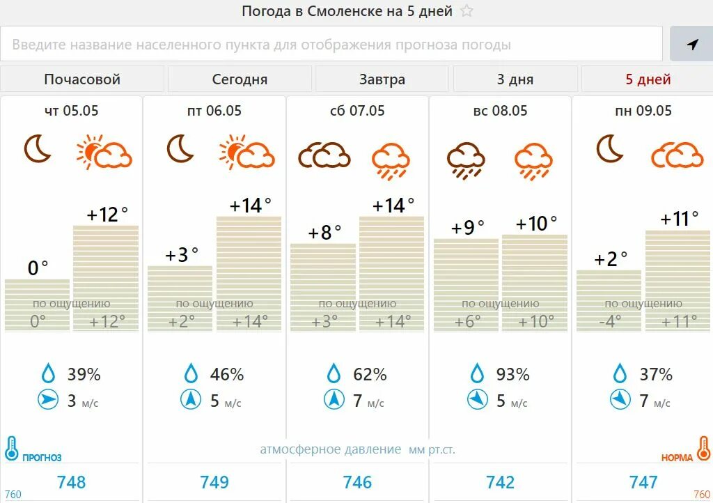 Погода в смоленске на 10 дней подробно. Погода в Смоленске. Прогноз погоды в Смоленске. Погода в Смоленске сегодня. Какая завтра погода в Смоленске.