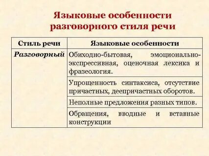 Языковые средства которые характерны для разговорного стиля