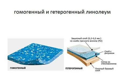 Линолеум защитный