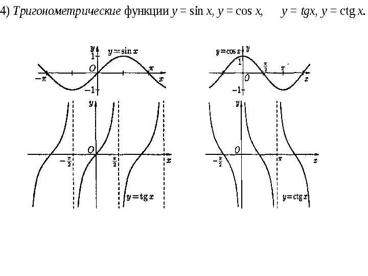 График функции тригонометрической функции. График функции тригонометрия. Графики тригонометрических функций и их свойства. 4 Тригонометрические функции.