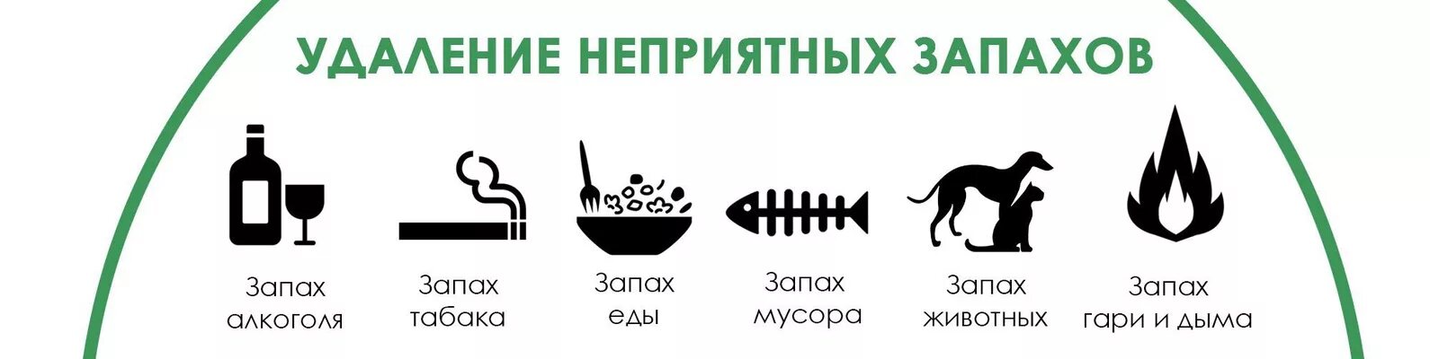 Устранение неприятных запахов. Значки УСТАРНЕНИ езапахов. Приятные и неприятные запахи. Значок удаление запахов. Выпадение неприятных запахов