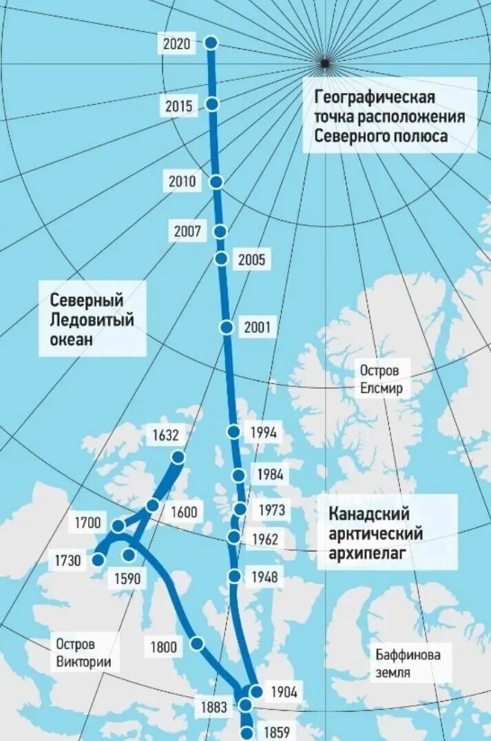 Какой магнитный полюс находится в южном. Смещение Северного магнитного полюса земли на карте. Схема смещения магнитного полюса. Расположение Северного магнитного полюса. Перемещение магнитного полюса земли на карте.