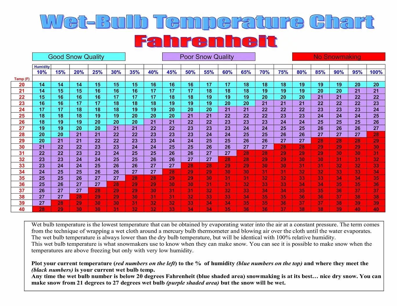 Constant temperature. Wet-bulb temperature. relative humidity chart. temperature and humidity. wetter-диаграмма.