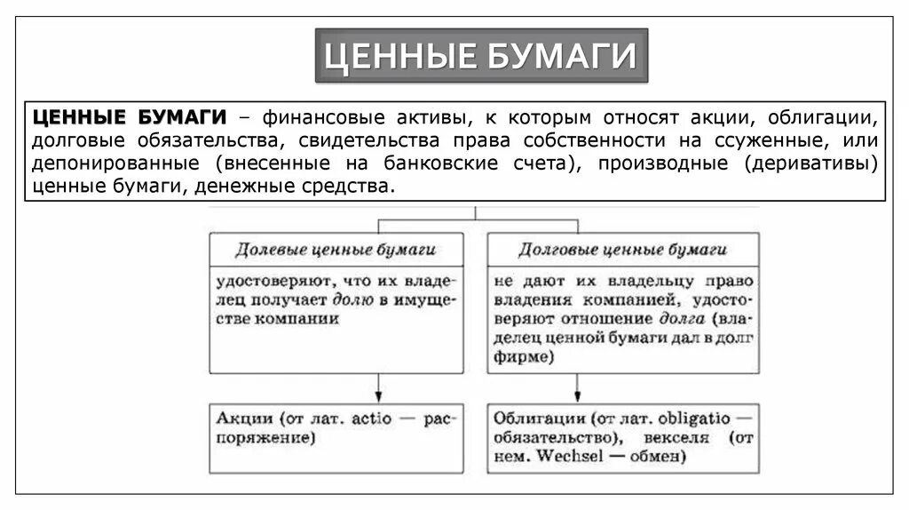 Ценные бумаги какие активы. Налог на ценные бумаги. Долговые финансовые Активы это. Какие ценные бумаги удостоверяют право собственности на Активы. Финансовые Активы 10-11 класс.