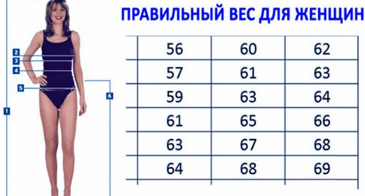 Вес и рост 170