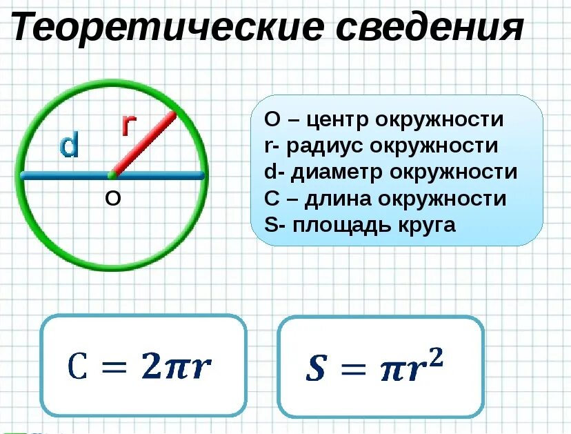 Калькулятор расчета круга. Как узнать длину окружности зная радиус. Как рассчитать диаметр по длине окружности. Как узнать размер круга по диаметру. Как рассчитать радиус окружности по диаметру.