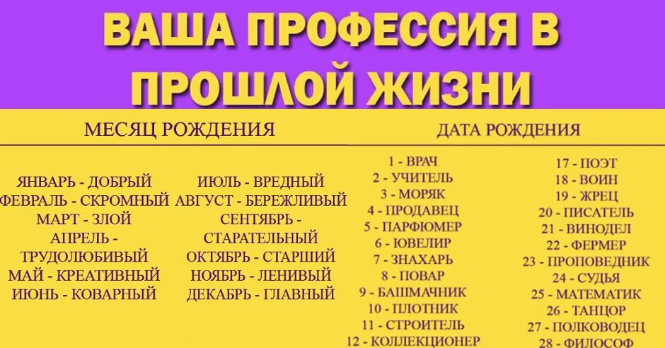 Какие профессии подходят именам. Профессия по дате рождения. Кто ты по жизни по дате рождения. Профессия по числу рождения. Тест кем ты был в прошлой жизни.