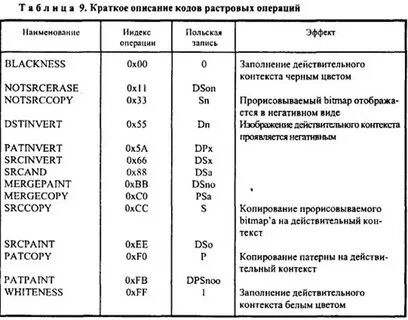 Полом индекс