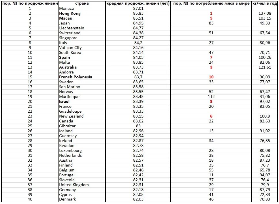 Продолжительность жизни по странам. Продолжительность жизни в мире. Места стран по алкоголизму. Продолжительность жизни в разных странах.