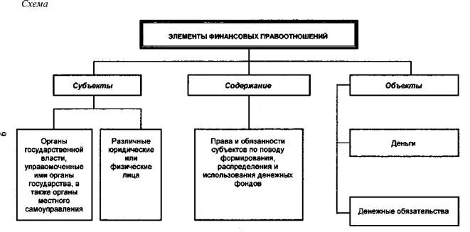 Finansovoe_pravo - Стр 8