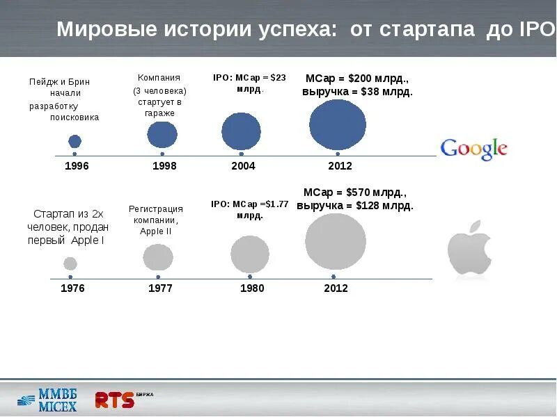 от стартапа до миллиарда. от стартапа до ipo. от стартапа до ipo. раунды привлечения инвестиций в стартап. каковы масштабы системы?.