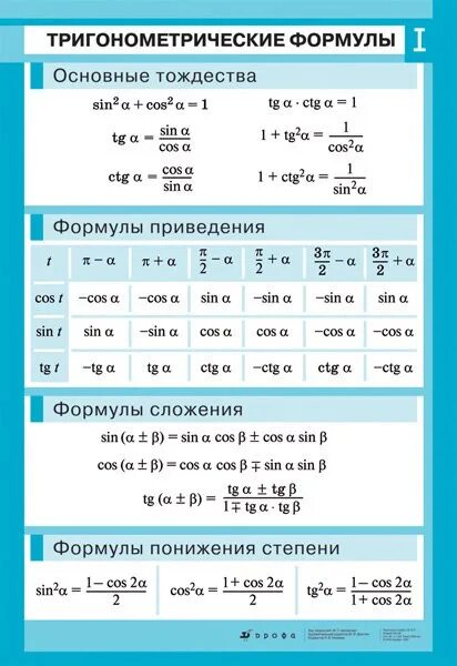 Все основные формулы тригонометрии. Формулы по тригонометрии. Формулы тригонометрии 11 класс алгебра. Основные формулы алгебра 10 класс. Тригонометрия школа.