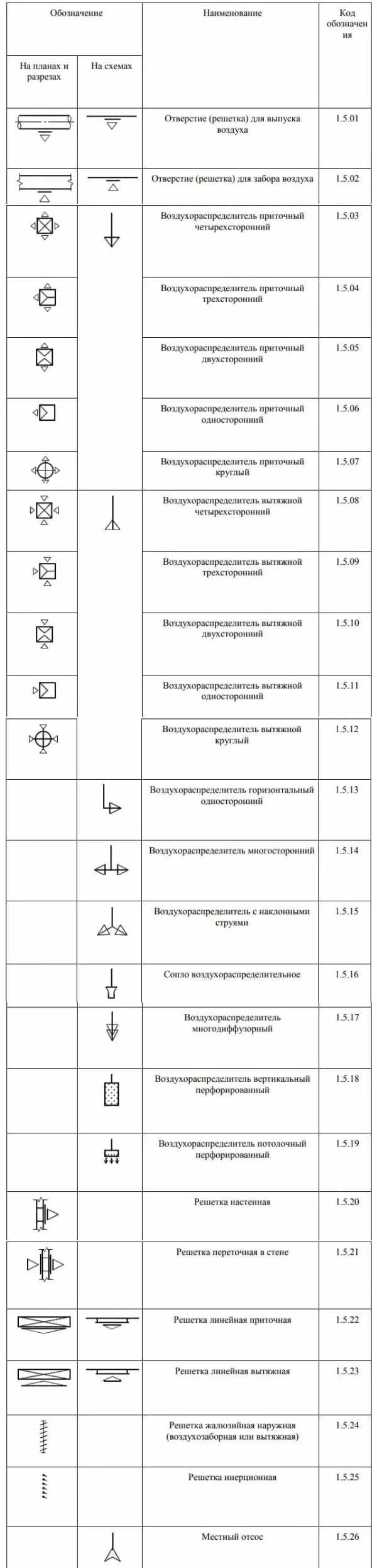 Обозначение систем вентиляции. Осевой вытяжной вентилятор условное обозначение. Обозначение канального вентилятора на схеме вентиляции. Обозначение вытяжки на схеме вентиляции. Обозначение вытяжного вентилятора.