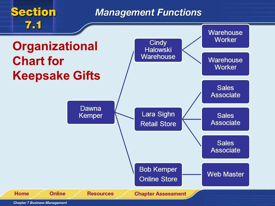 Management functions. The Basic Management functions. Manager main functions. Solution Manager functions. Manager functions