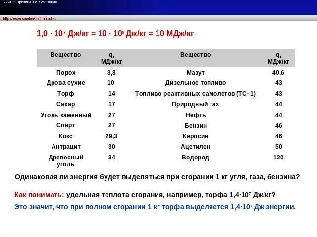 Удельная теплота сгорания торфа. Удельная теплота сгорания торфа Дж/кг. Удельная теплота сгорания бензина в Дж/кг. Что значит Удельная теплота сгорания торфа. Мдж кг в дж кг