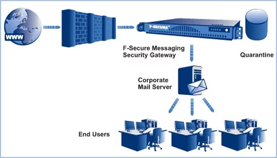 Message gateway. Компания Gateway Security. Gateway Security компоненты. Сообщение Security. Quantum SPARKTM 1500 Security Gateways.