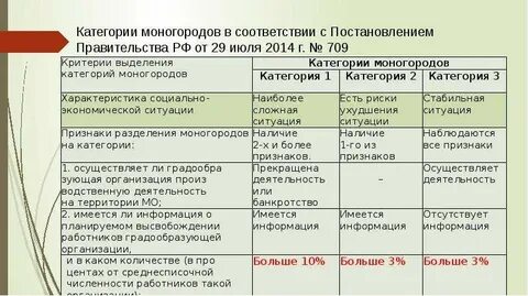 Наличие категории