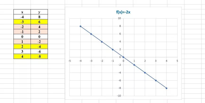 График прямой пропорциональности y=3x. Постройте график прямой пропорциональности. X2-x график. Построить график прямой пропорциональности у=2х.