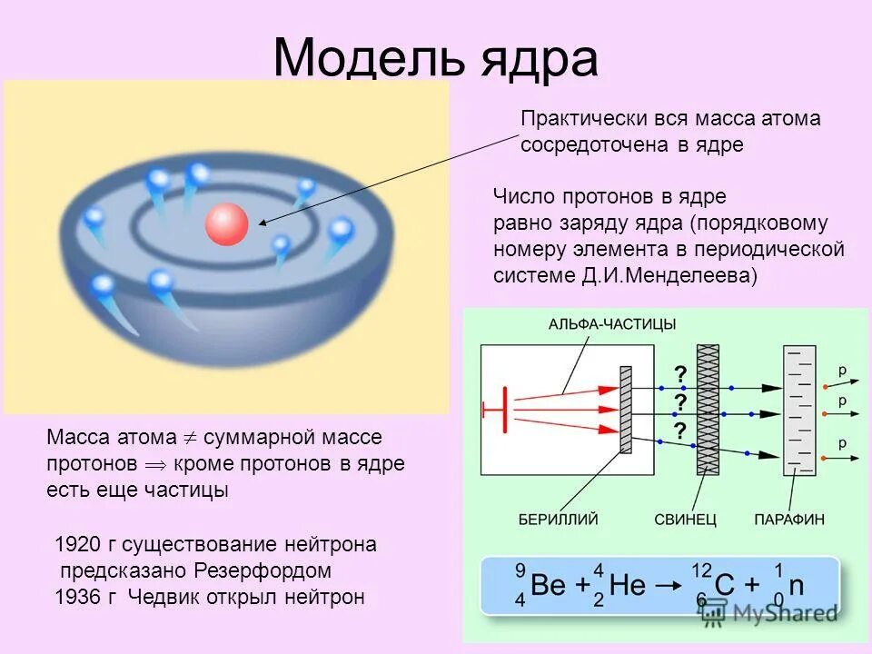 Модели атомного ядра