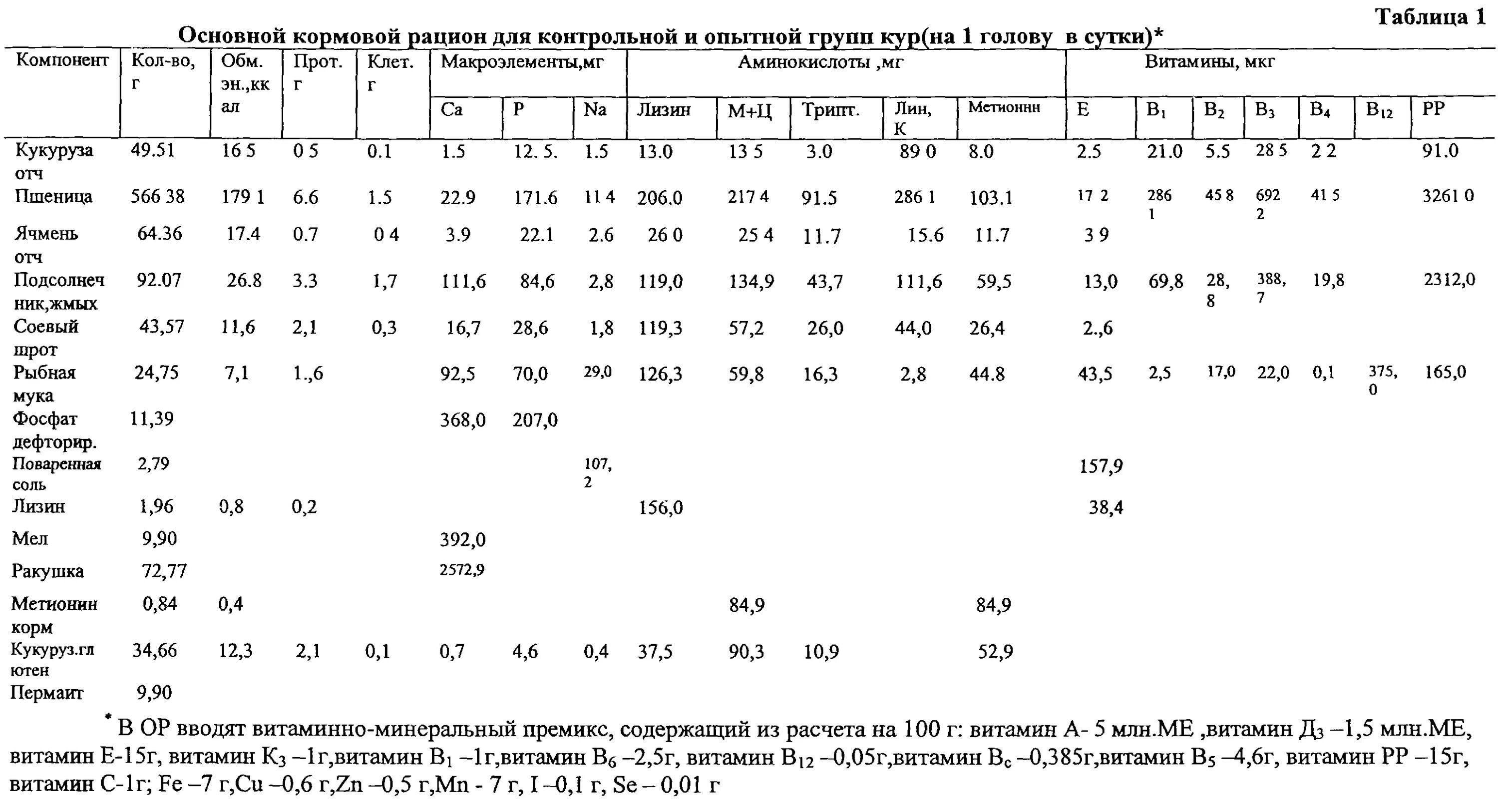 Норма кормления кур. Рацион корма для кур несушек в сутки. Таблица кормления курей несушек. Таблица кормления кур несушек. Таблица рациона кормления кур несушек.