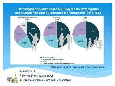 Прожиточный минимум в липецкой