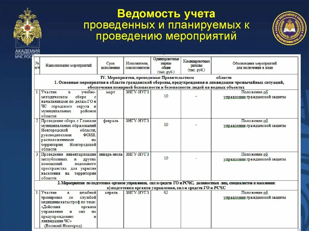 Какие мероприятия комплексного плана. План основных мероприятий МЧС. Планирование МЧС мероприятия. Организация планирования основных мероприятий в МЧС. Основные мероприятия МЧС России.