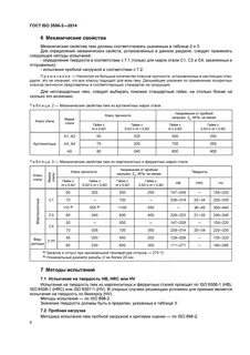 Рецептуры полуфабрикатов