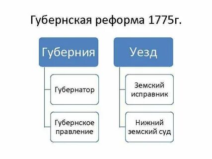 Функции уездов
