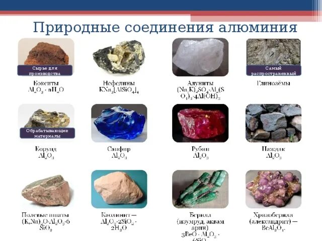 Название алюминия в таблице Алюминий ц 3