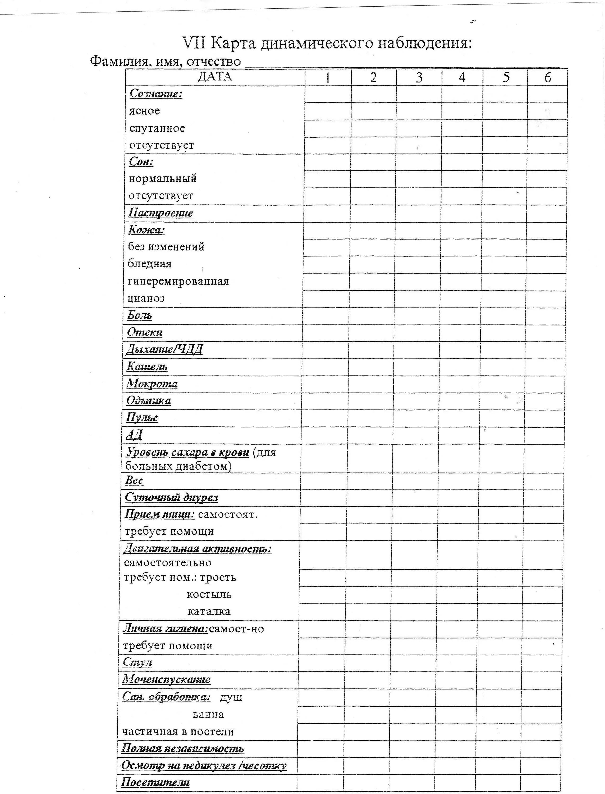 Динамическая карта пациента. Лист наблюдения за пациентом в стационаре. Лист динамического наблюдения за пациентом. Лист динамического наблюдения за пациентом пример. Лист динамического сестринского наблюдения за пациентом.