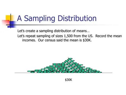 Sampling meaning