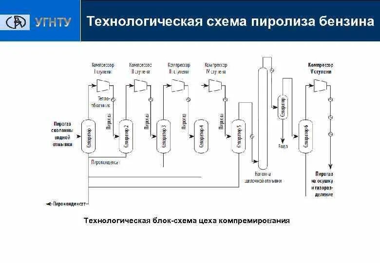 Компремирование
