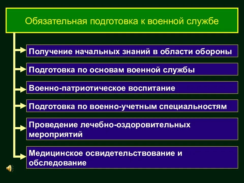 Подготовка к военной службе. Получение начальных знаний в области обороны. Основы подготовки гражданина к военной службе. Плакат мероприятия обязательной подготовки граждан к военной службе. Начальные знания в области обороны.