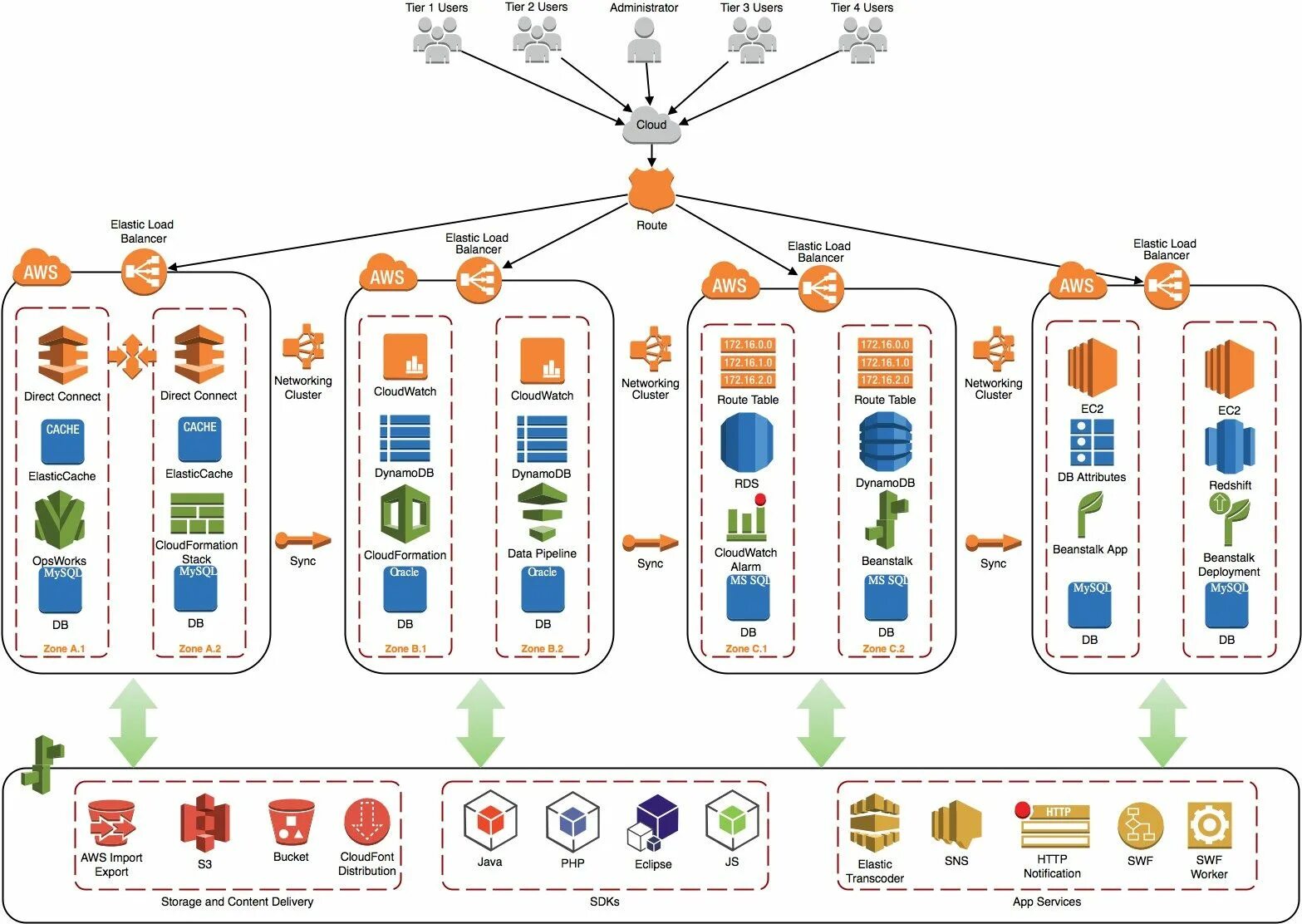 App diagrams