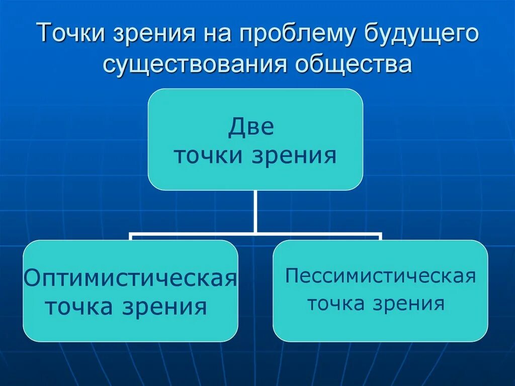 Ступени развития общества общество. Игра с точки зрения обществознания. Страна с точки зрения общества. Страна с точки зрения общества. Страна с точки зрения общества.