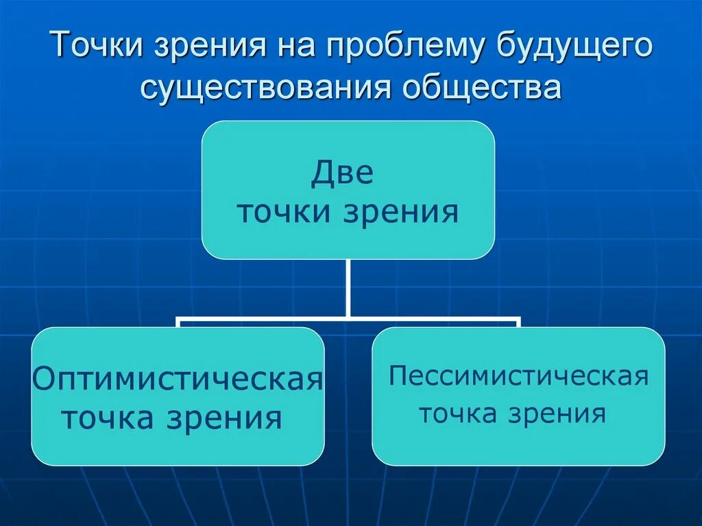 Точки зрения развития общества. Особенности современного мира. Точки зрения на проблему будущего существования общества. Черты современного мира. Особенности современного мира Обществознание.