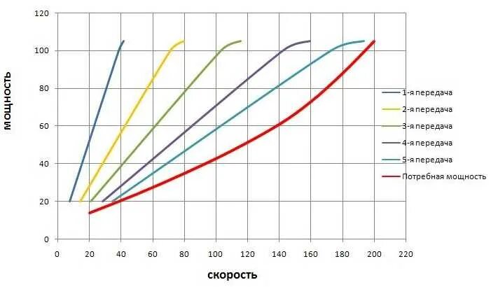 ЗМЗ 406 график крутящего момента. Мощность частота вращения крутящий момент. ЗМЗ 409 график мощности от оборотов двигателя. Мощность и крутящий момент электродвигателя. Частота двигателя автомобиля