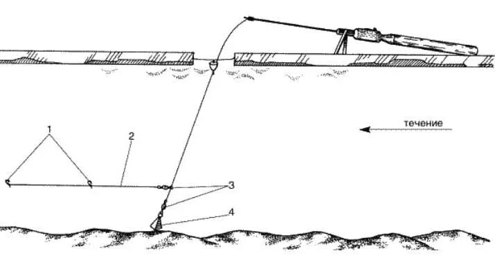 Зимняя удочка для ловли на течении со льда. Оснащение зимней удочки для ловли на течении. Монтаж зимней снасти на течении. Снасти для зимней рыбалки на леща. Снасти для зимней рыбалки на течении.